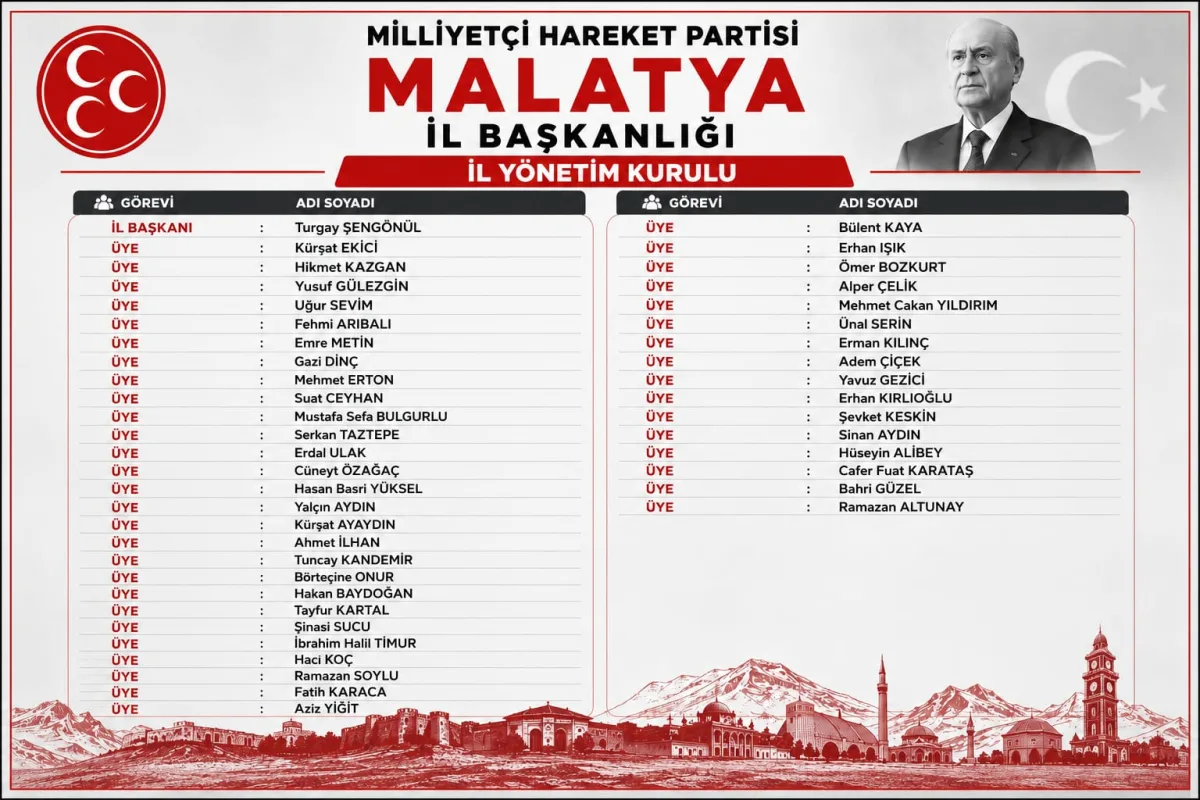 MHPnin Malatya'da ki kadrosu belli oldu